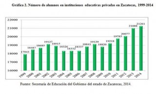 P15 grafica 2