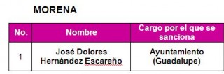 Los nombres que destacan en 'negritas' corresponden a quienes se les cancela su candidatura, mientras que el resto quedó con el estatus de precandidato, es decir, sin registro