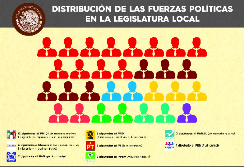 congreso