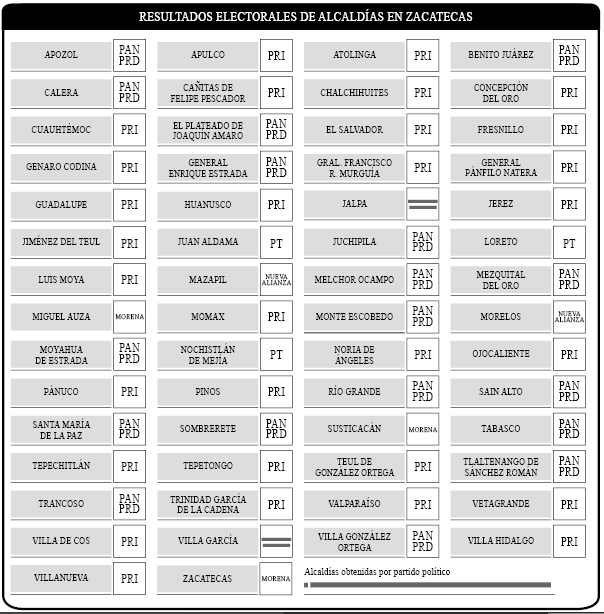 tablas2