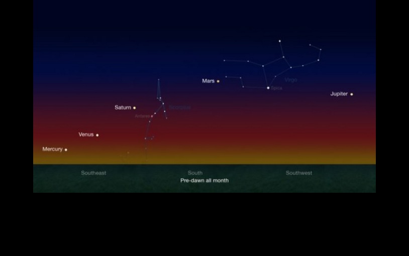 Representación computarizada de la alineación de cinco planetas que será visible desde cualquier punto de la Tierra los próximos 15 días. Imagen @Nasajuno