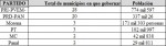 Tabla
