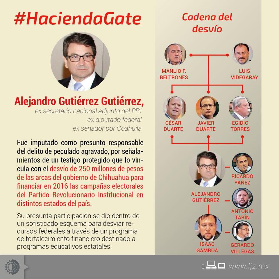 Presunta red que participó con Alejandro Gutiérrez Gutiérrez en desvío de recursos n foto: la jornada zacatecas