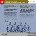 Infografía Poder Judicial