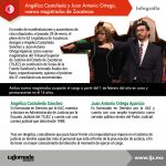 Infografía_Magistrados