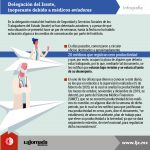 Infografía_’Aviadores’ en Issste