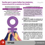 Infografía_Lucha para mujeres