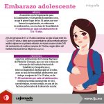 Infografía_Embarazo adolescente