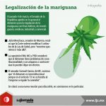Infografía_Legalización mariguana