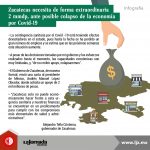 Infografía_Apoyo extraordinario para Zac