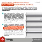 Infografía_Desabasto de cloroquina e hidroxicloroquina