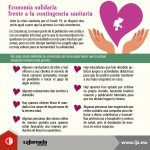 Infografía_Economía solidaria ante Covid 19