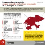 Infografía_Mantas