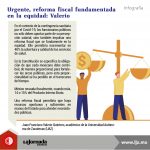 Infografía_Reforma fiscal ante Covid-19