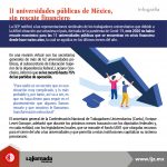 Infografía_11 universidades, sin rescate