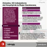 Infografía_Aislados, 46 trabajadores de hospital