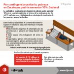 Infografía_Pobreza en Zacatecas podría aumentar