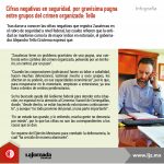Infografía_Pugna entre grupos criminales en Zac