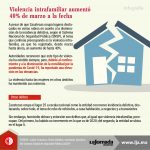 Infografía_Violencia intrafamiliar aumentó 40%