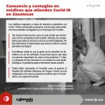 Cansancio y contagios en médicos de Zacatecas