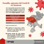 Fresnillo, epicentro del Covid-19 en Zacatecas