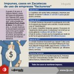 Impune, caso en Zac. de uso de empresas factureras