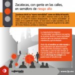 Infografía_Zacatecas, con gente en las calles