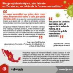 Riesgo epidemiológico, aún latente en Zacatecas