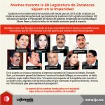 ‘Moches’ durante la 60 Legislatura de Zacatecas