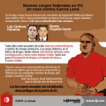 Nuevos cargos federales en EU en caso García Luna