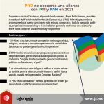 PRD no descarta alianza con PRI y PAN en 2021