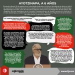 Ayotzinapa, a 6 años