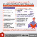 Ansiedad, la otra gran pandemia