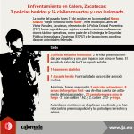 Enfrentamiento en Calera, Zacatecas; 3 policías heridos y 14 civiles muertos y uno lesionado