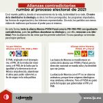 Alianzas contradictorias rumbo a 2021