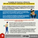 Complejo de hacerse a distancia,81% de actividades