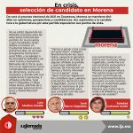 En crisis, selección de candidato en Morena