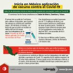 Inicia en México aplicación de vacuna contra Covid
