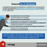 Saqueo en el Issstezac