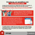 Zacatecas, en semáforo rojo una semana más