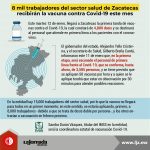8 mil trabajadores del sector salud de Zacatecas recibirán la vacuna contra Covid-19 este mes