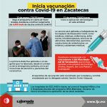 Inicia vacunación contra Covid-19 en Zacatecas