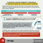 La próxima semana llegarán a Zacatecas las primeras dosis de vacuna contra Covid 19