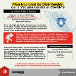 Plan Nacional de Distribución de la Vacuna contra el Covid-19