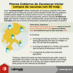 Planea Zac. iniciar compra de vacunas con 50 mdp