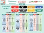 Planea Zac. iniciar compra de vacunas con 50 mdp