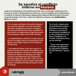 Se agudiza el conflicto interno en Morena