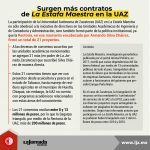 Surgen más contratos de ‘La Estafa Maestra’ en la UAZ