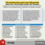 33 zacatecanos usan sus influencias para ser vacunados antes de tiempo