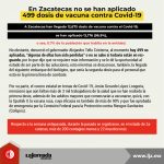 En Zacatecas no se han aplicado 499 dosis de vacuna contra Covid-19